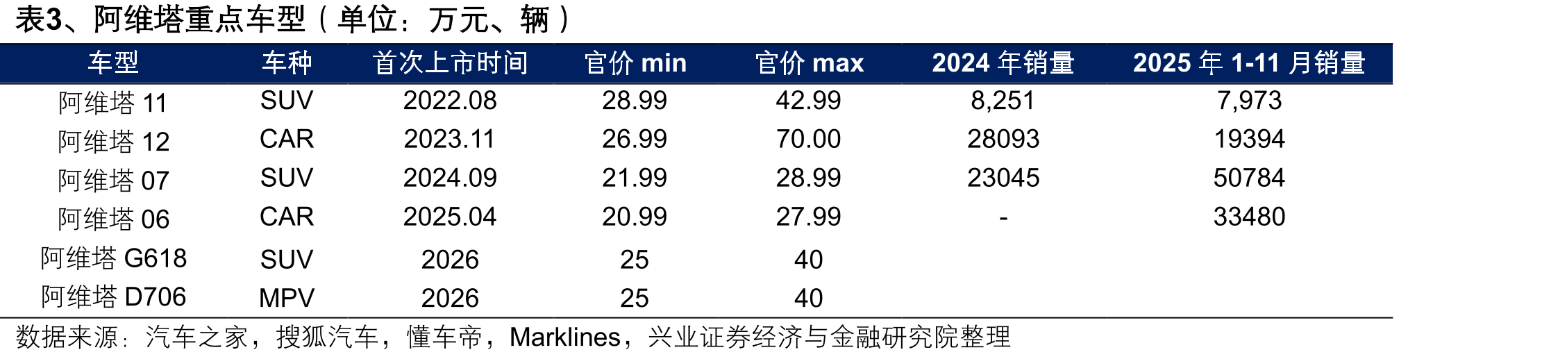 图、62020年前盈利主要来源于投资收益_第4页