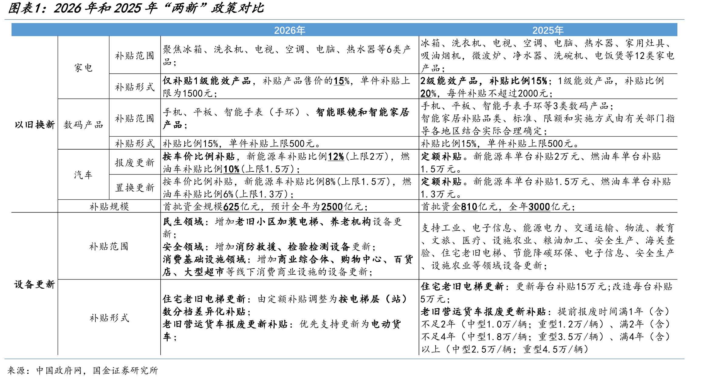 2026年一般公共预算赤字规模预计增加2200亿元_第3页