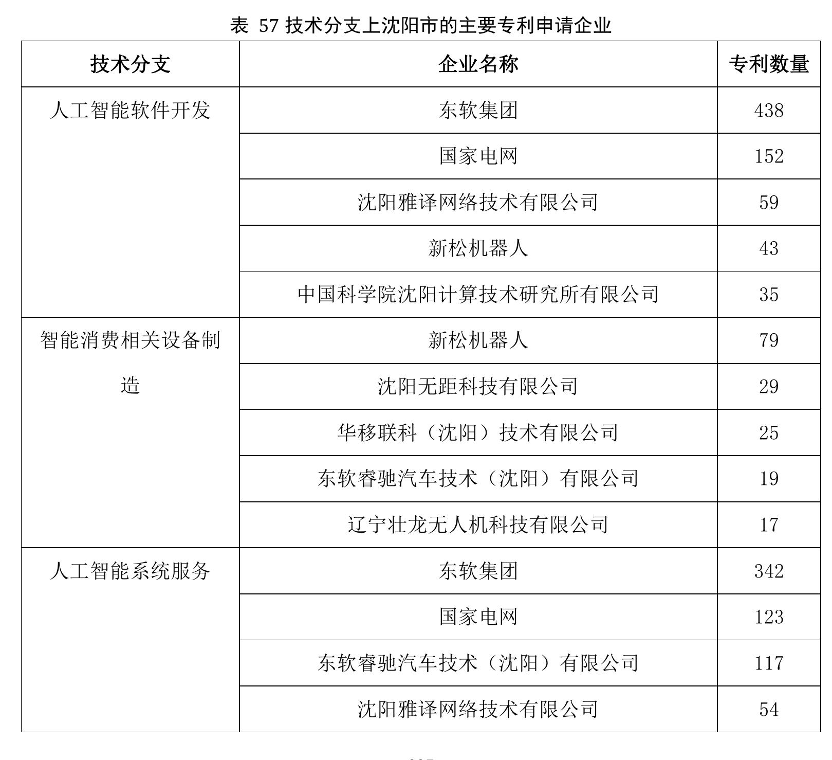 表49以申请人国别分析的控制力格局_第4页