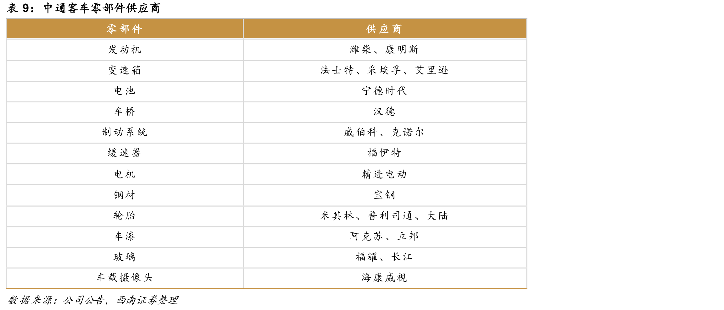 国内大中型座位客车销量_第3页