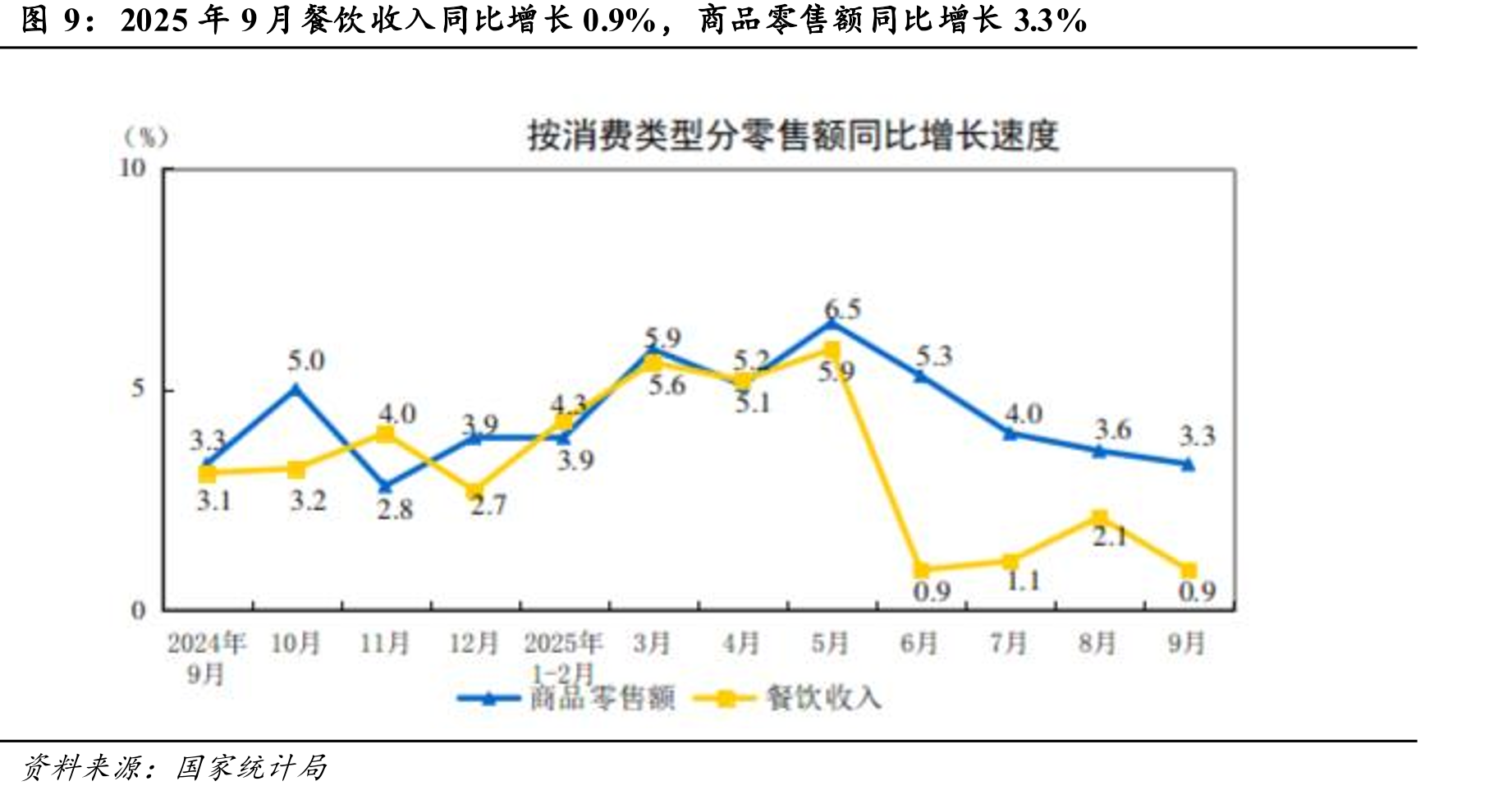 2025年9月粮食价格环比-0.1%_第5页