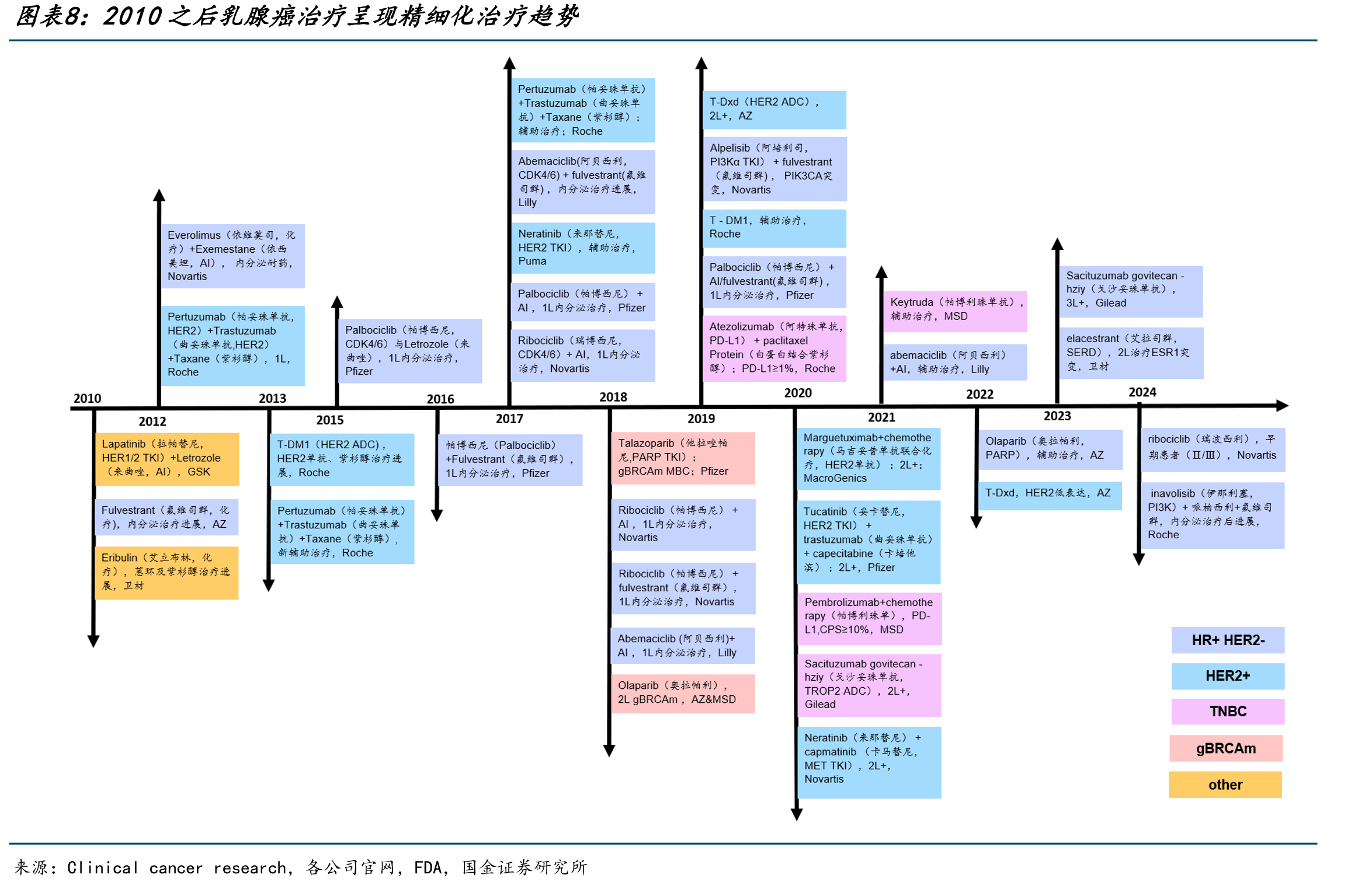 Enhertu于2024年销售额快速攀升_第4页