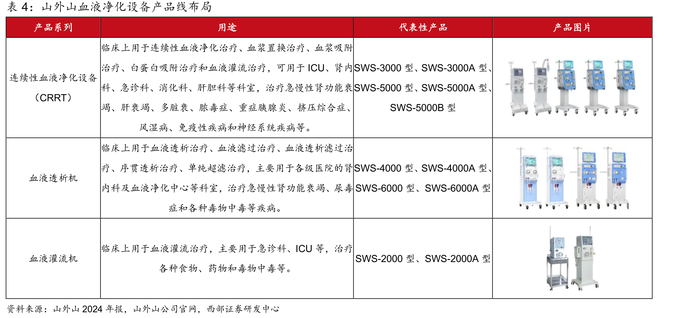 2023年血透/血滤机市占率（数量口径）_第5页