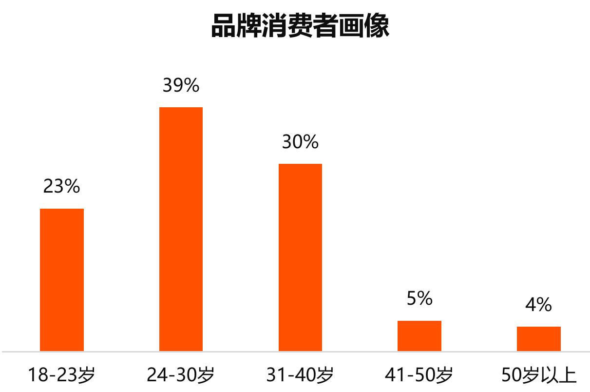 升；肩部达人如井唐彩妆，主打垂直领域种草与信任建立；腰部达人实现分层转化与规模化市场渗透；潜力达人_第3页