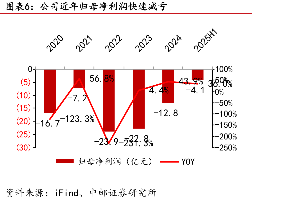 我国共有8款阿达木单抗类似药上市_第5页
