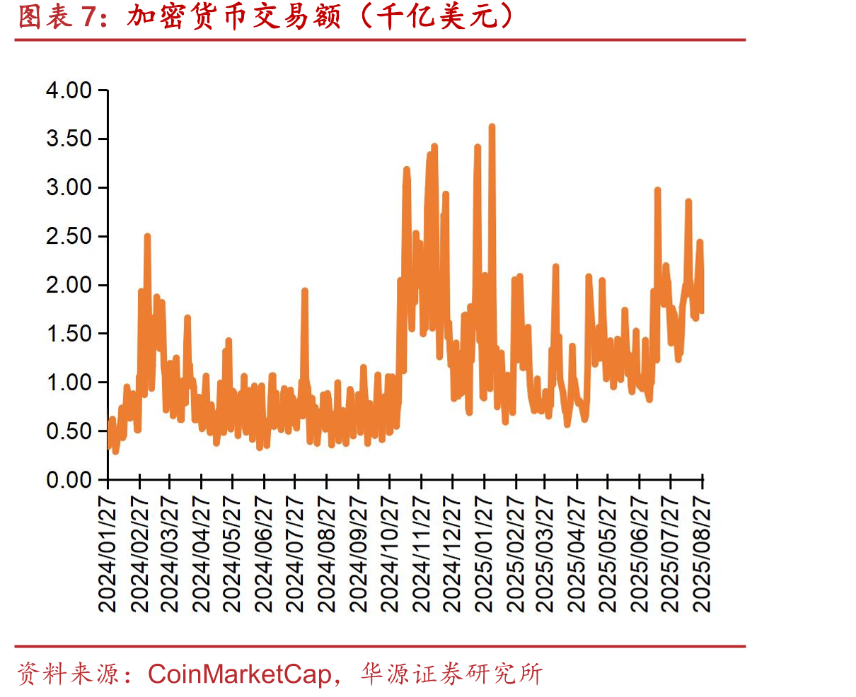 港美股重要科技指数涨跌幅（截至2025/8/29）_第4页