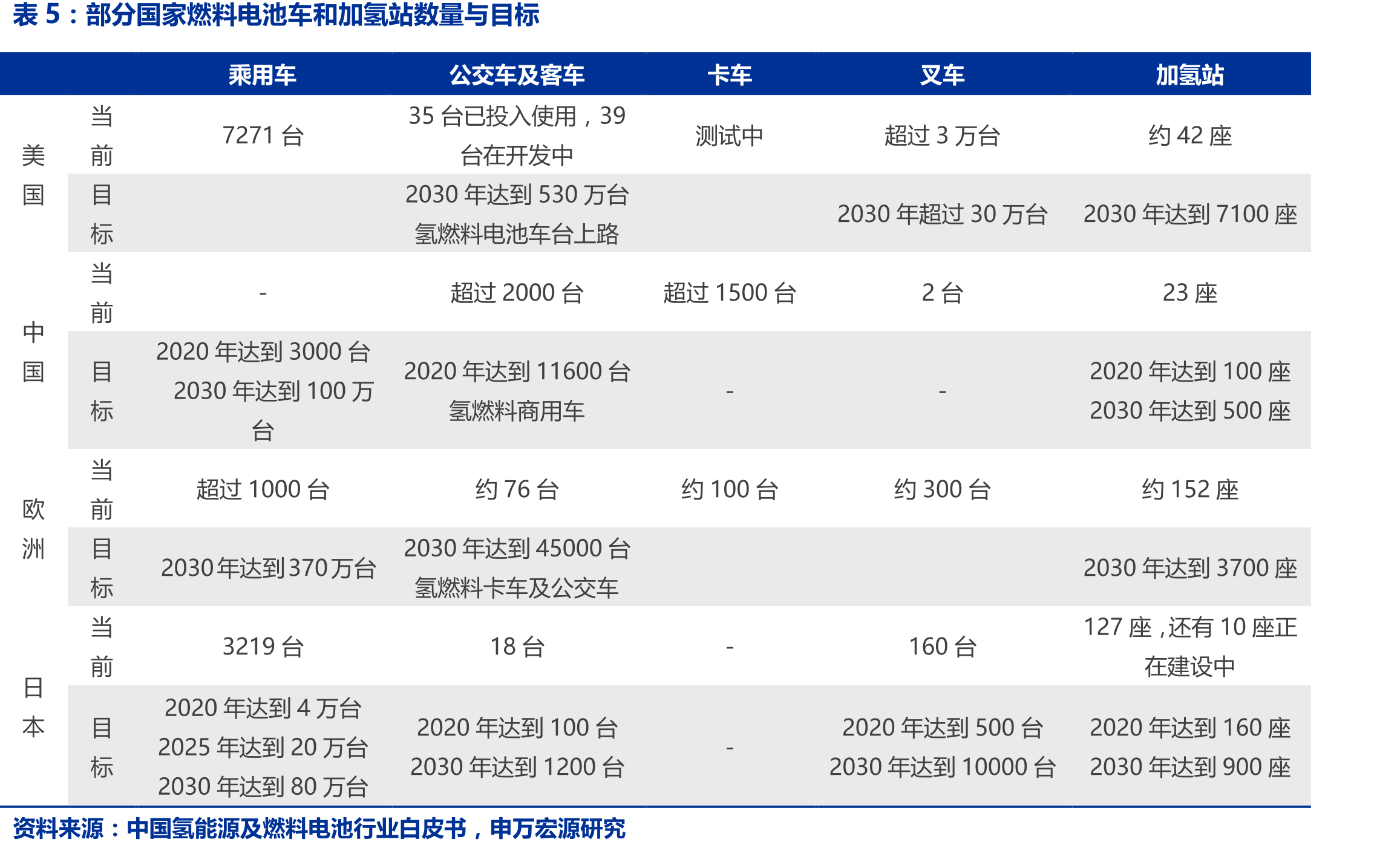 各种氢储运技术的质量、密度和优缺点_第5页