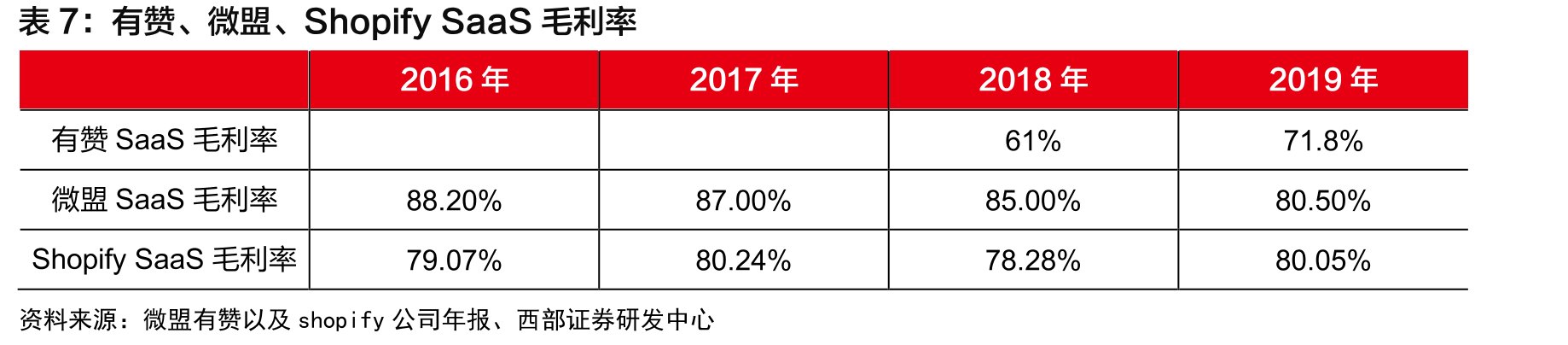 微信电商GMV测算_第4页