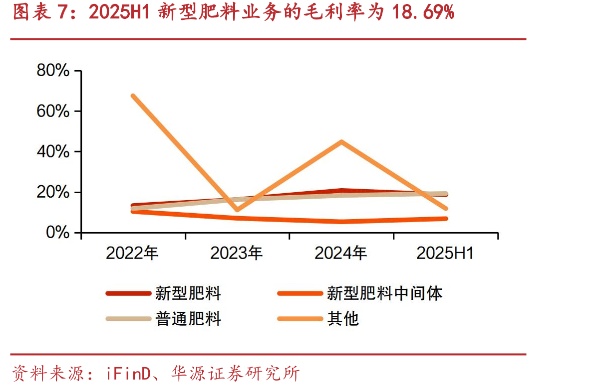 2023年中国、印度、巴西、美国四大农业生产国合计占全球化肥使用量的60%_第3页
