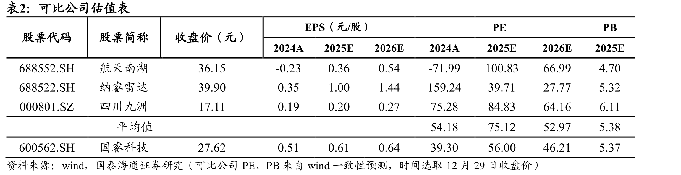 2015-2024年全球军贸出口_第3页