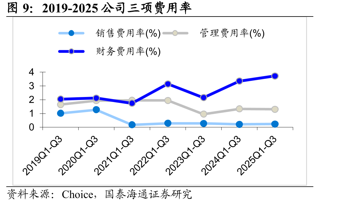 2001-2030中国成品油消费量（亿吨）_第5页