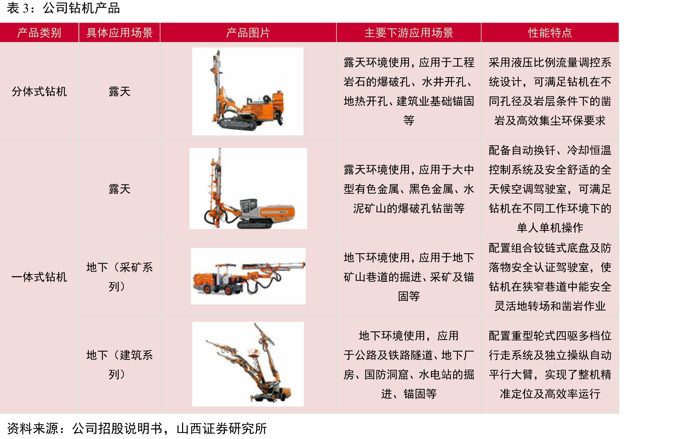 空气压缩机的分类情况_第4页