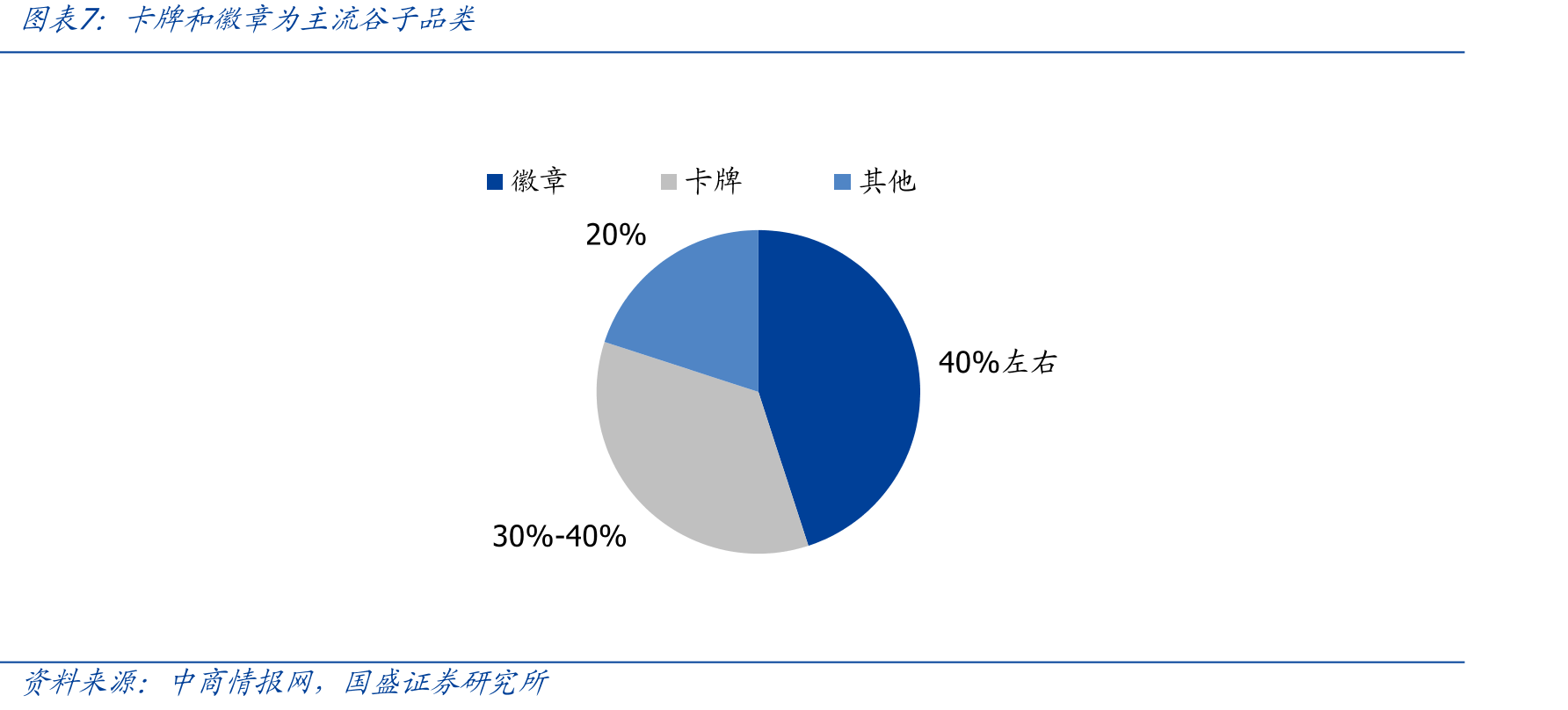 国内部分连锁谷子店_第5页