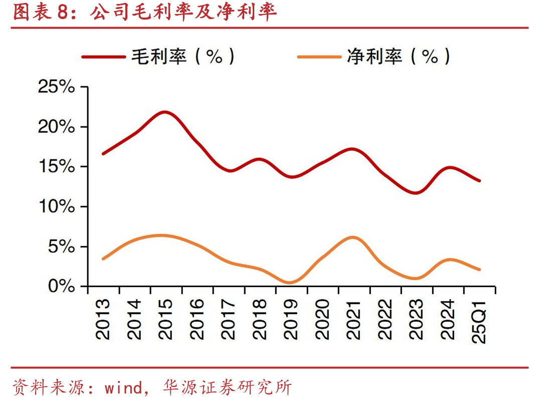 2024年OSAT厂商市占率_第3页