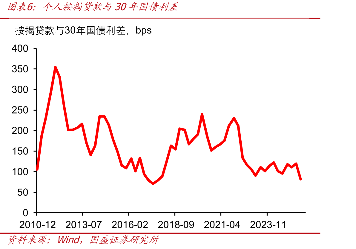 公募债基规模6月以来持续减少_第3页