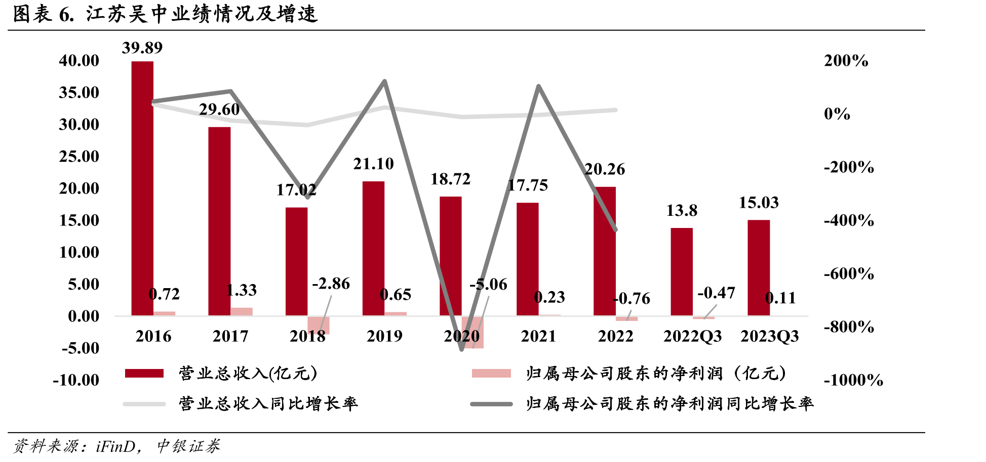 图表28.AestheFill与国内产品对比_第5页