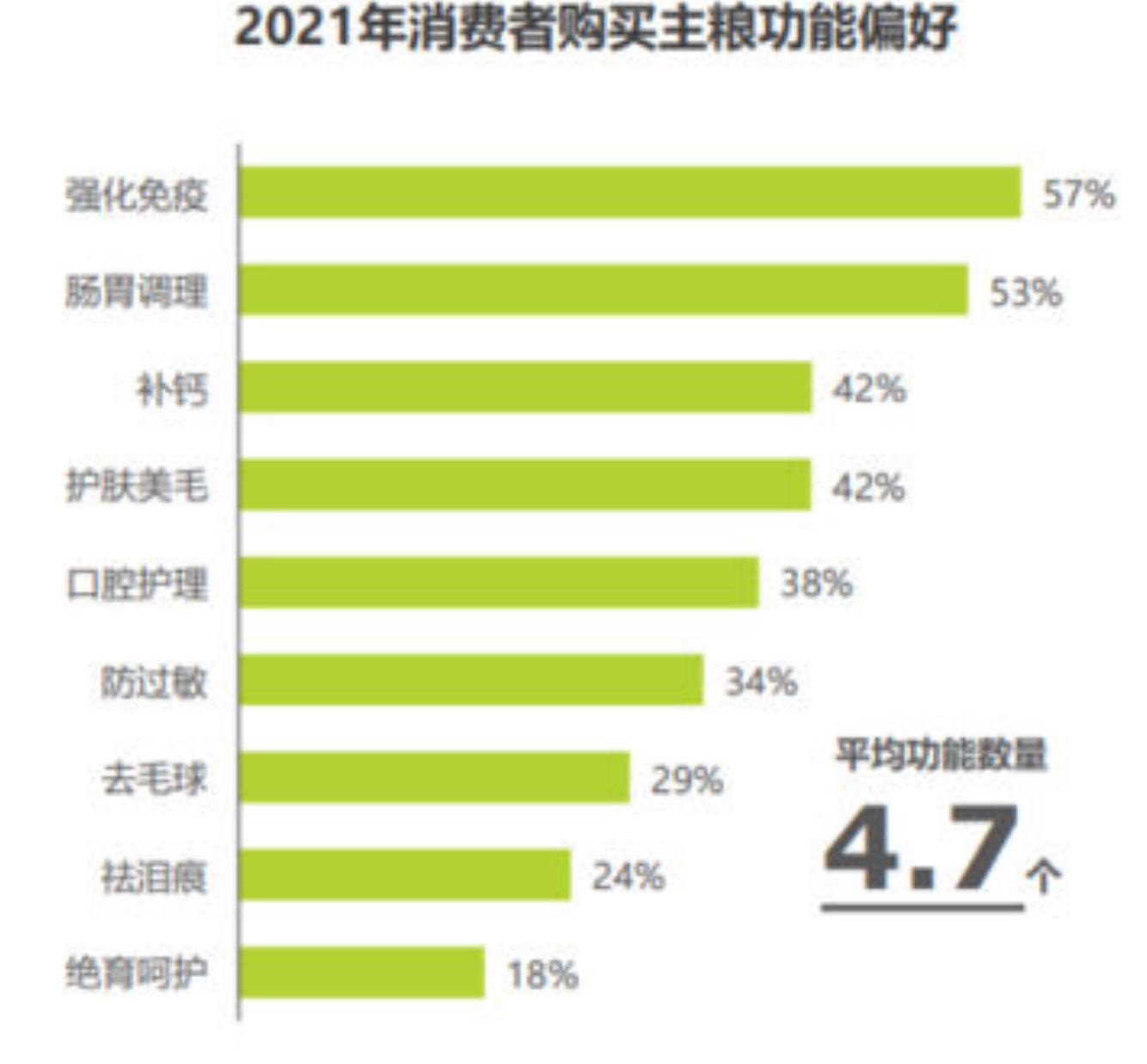 图48：2017年天猫/淘宝犬零食市场份额_第5页