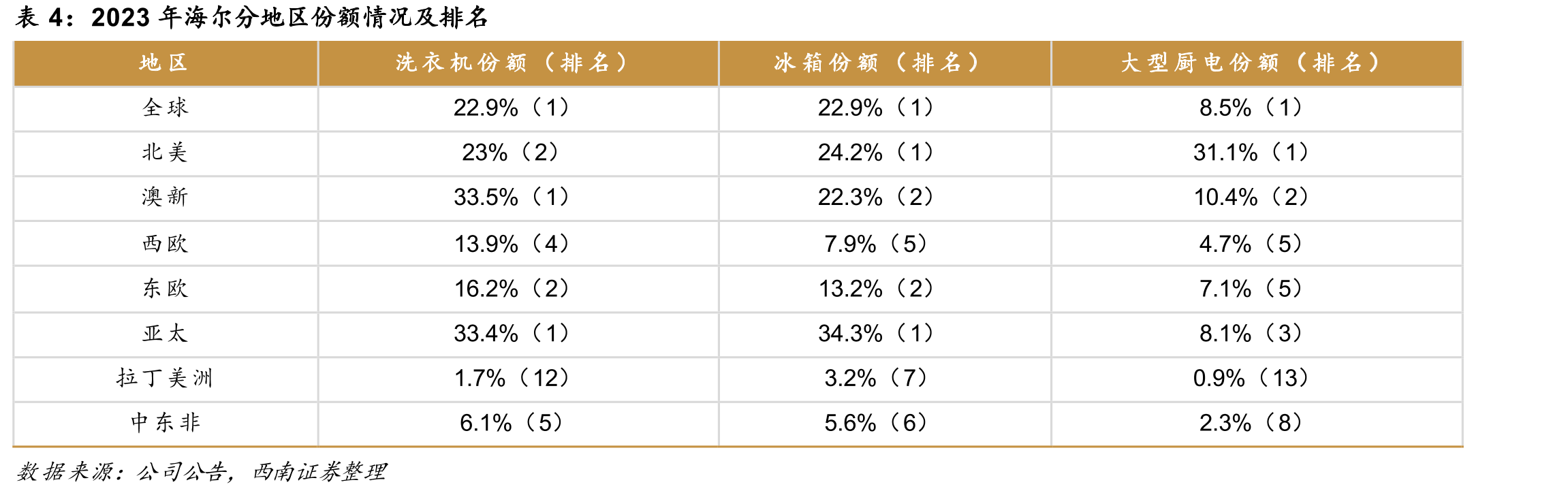 2000-2024年中国洗衣机保有量（台/百户）_第5页
