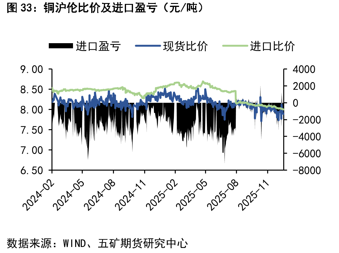 美国十年期国债收益率及中国7天Shibor_第5页