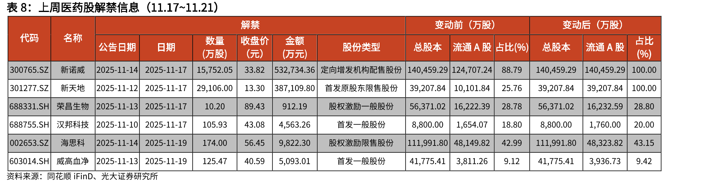 重要抗生素原料药价格走势（元/kg，截至2025.10）_第3页