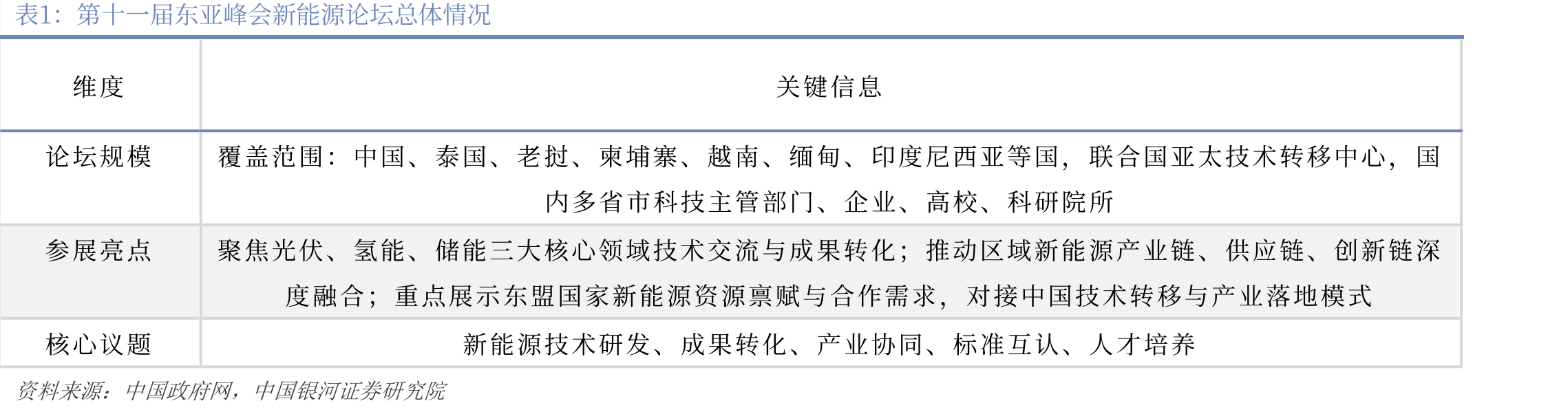 中国与东盟产业层面新兴产业合作要点_第4页