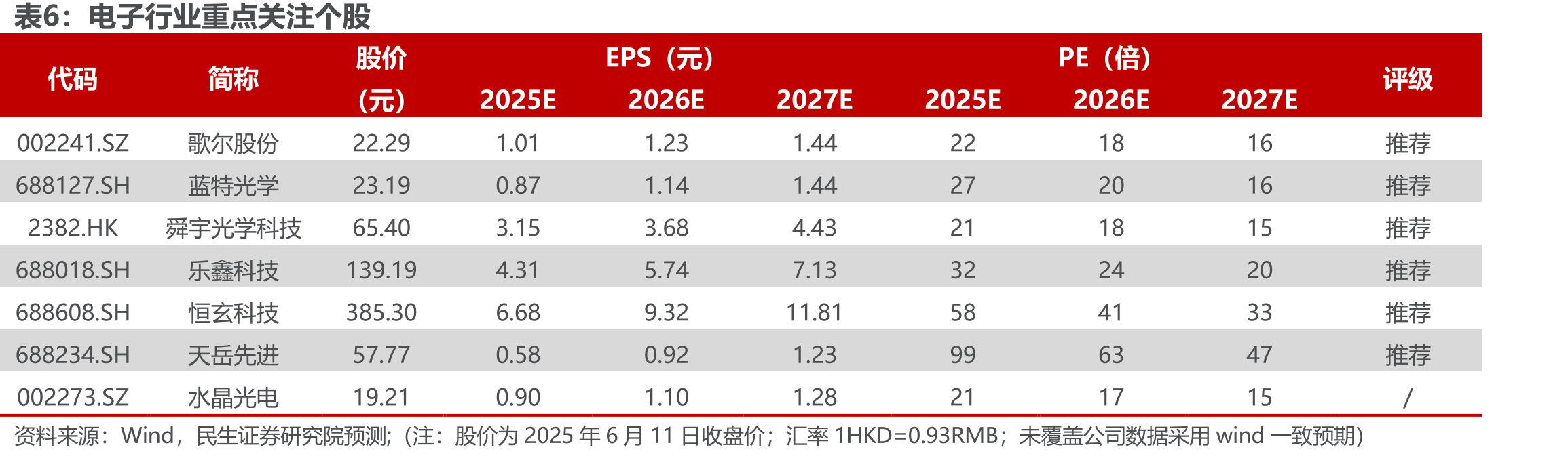 2019-2025Q1福立旺毛利率及净利率_第2页