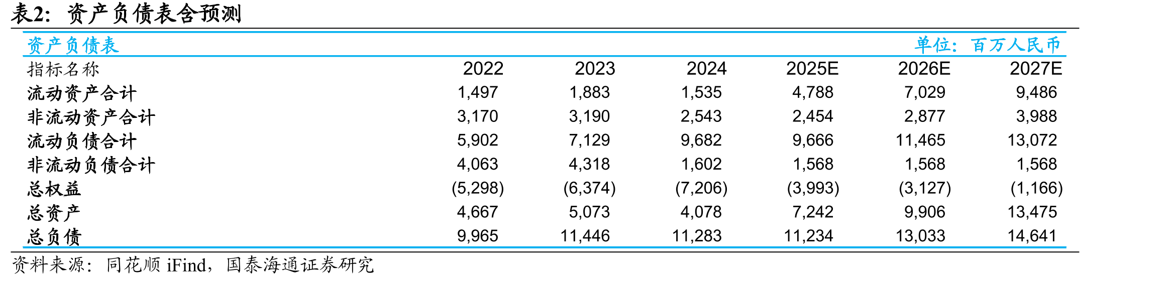 2022-2024年曹操出行GTV按车型分类_第5页