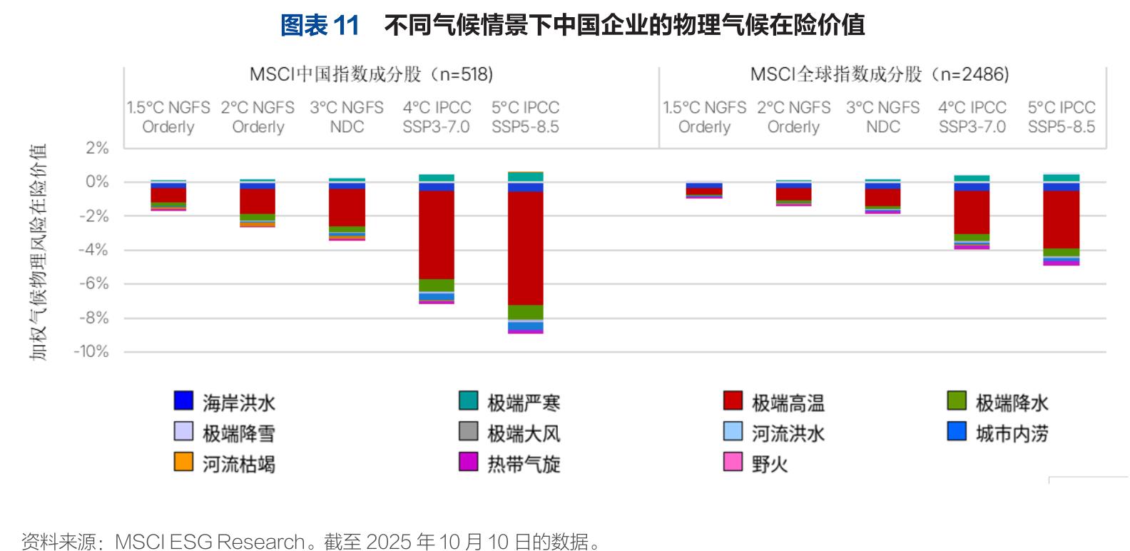 图表8 中国五家主要钢铁生产企业的减碳技术及实施现状_第4页