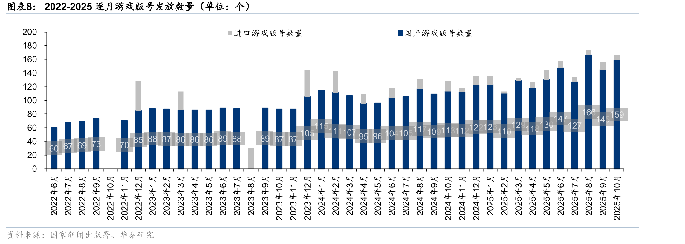 2025年7月至9月海外WEB端AI应用MAU用户变化情况_第5页