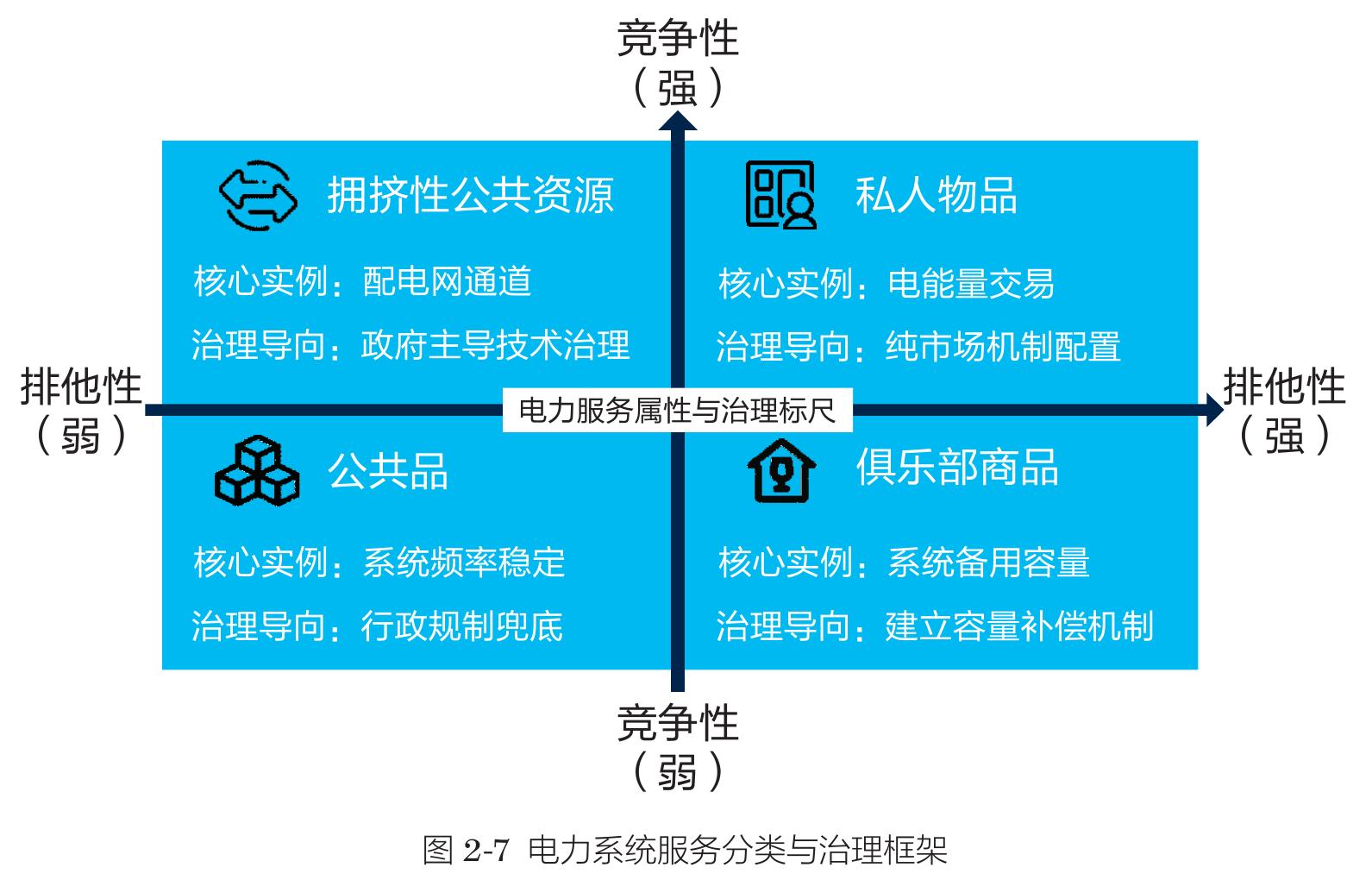 图2-5需求侧资源开发利用模式_第3页