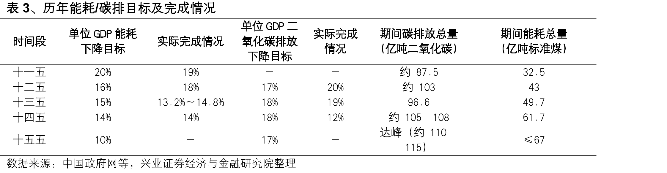 图25、国内30大中城市商品房成交面积及同比_第5页