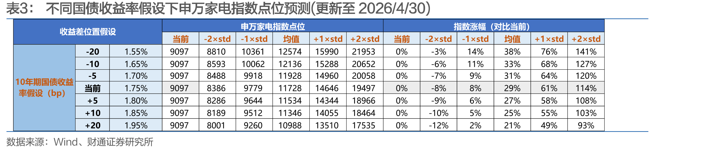 1Q2026老板电器油烟机线上销额转正（单位：亿元）_第5页