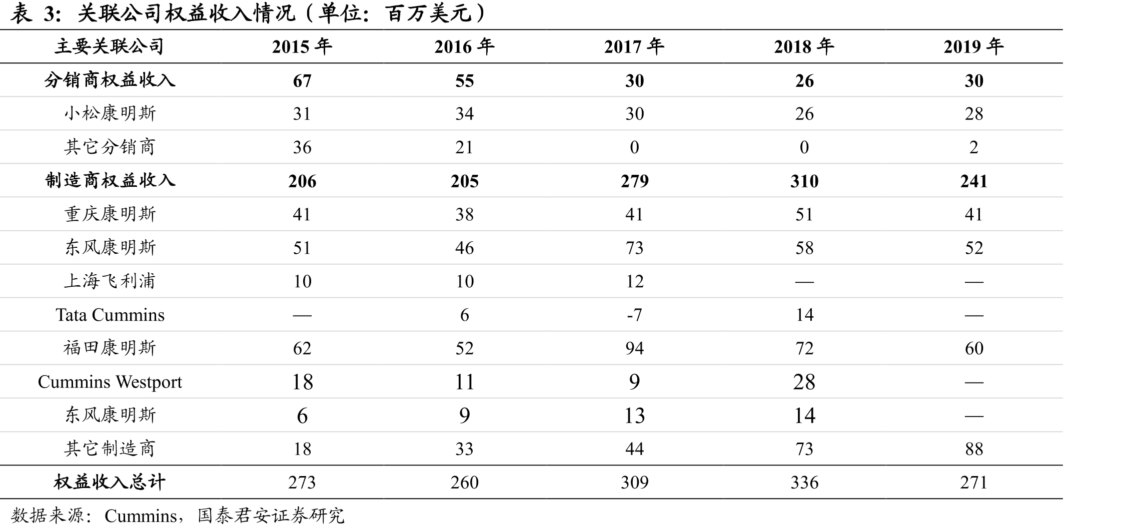 预计北美重卡市场柴油以外能源车占比将提_第2页