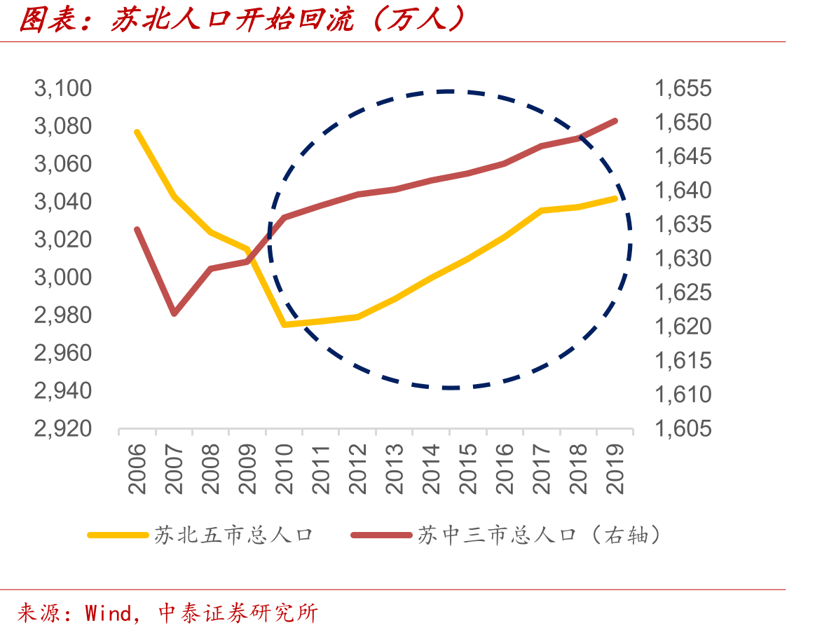江苏银行财富管理情况_第3页