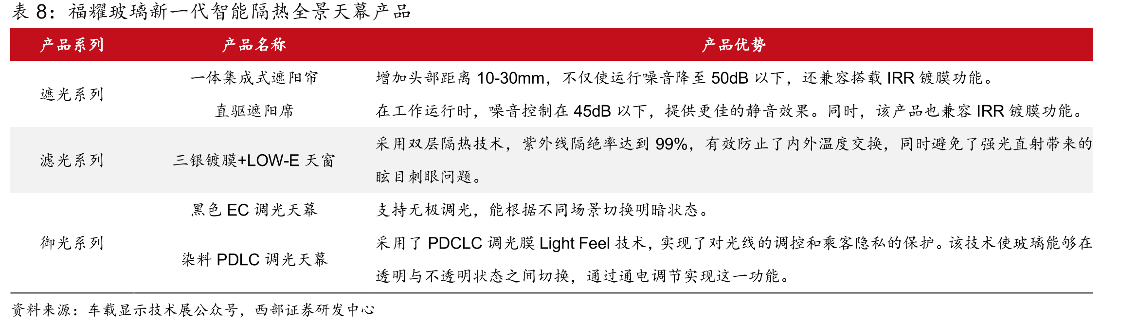 图FREE极氪001、比亚迪海豹第三代奔驰SLK奔驰V260（后装）_第2页