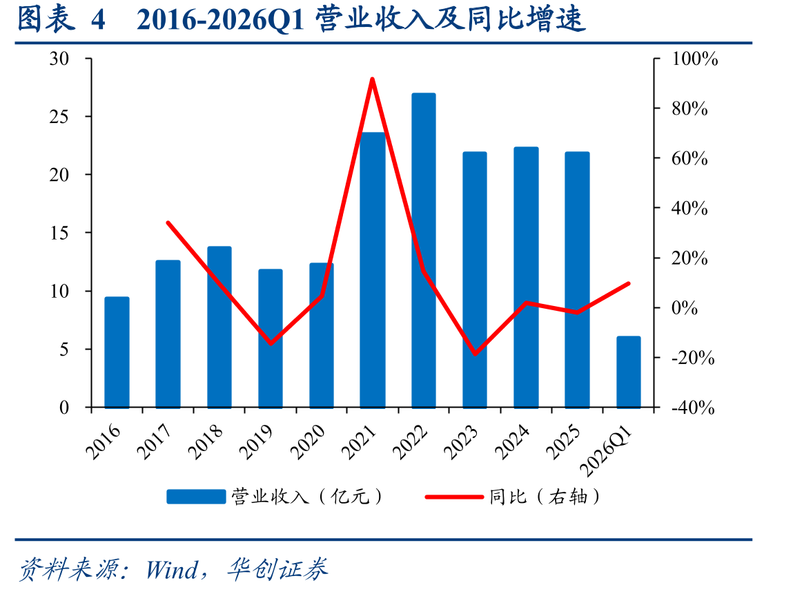 图表2元利科技股权结构图（截至2026年3月31日）_第4页