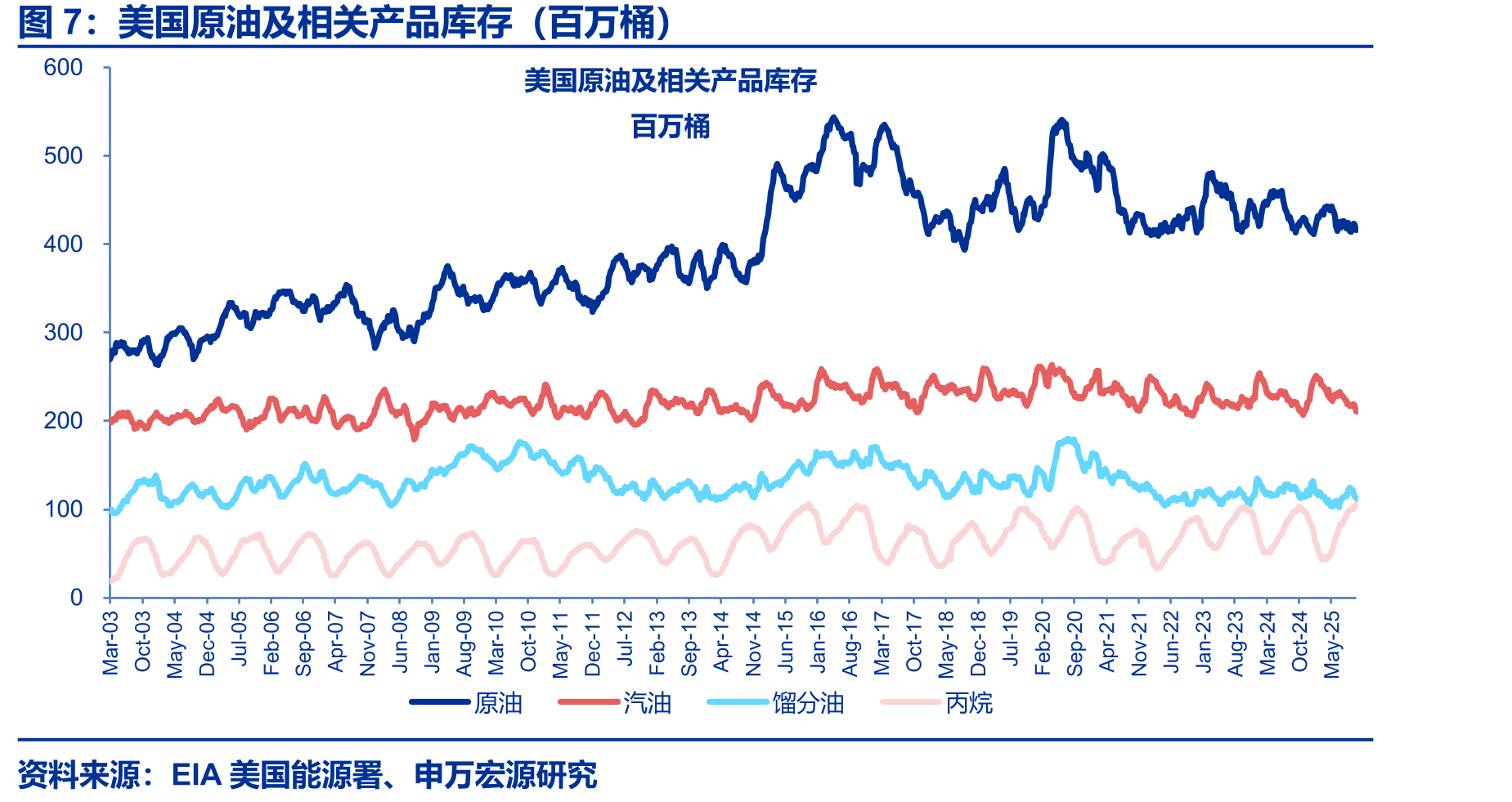 半潜式平台日费（美元）_第4页