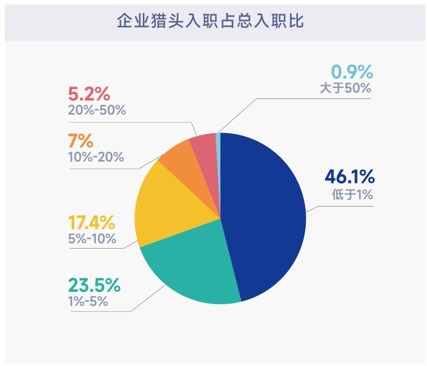 2021VS2022部分渠道简历贡献率对比_第5页