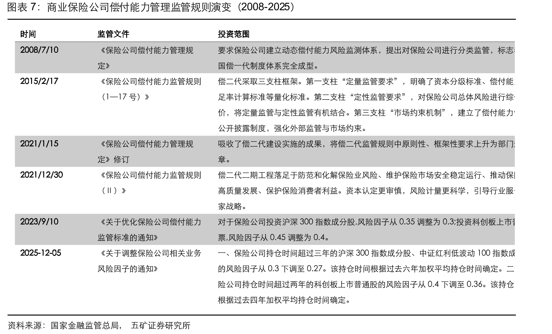 前十大非沪深300指数成分股的中证红利低波动100指数成分股（自由流通市值）_第4页