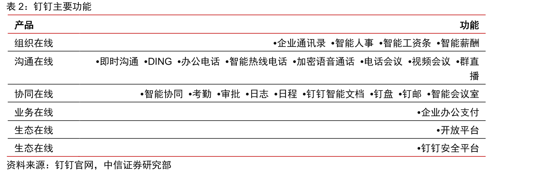 Slack企业协同收入占全球份额_第5页