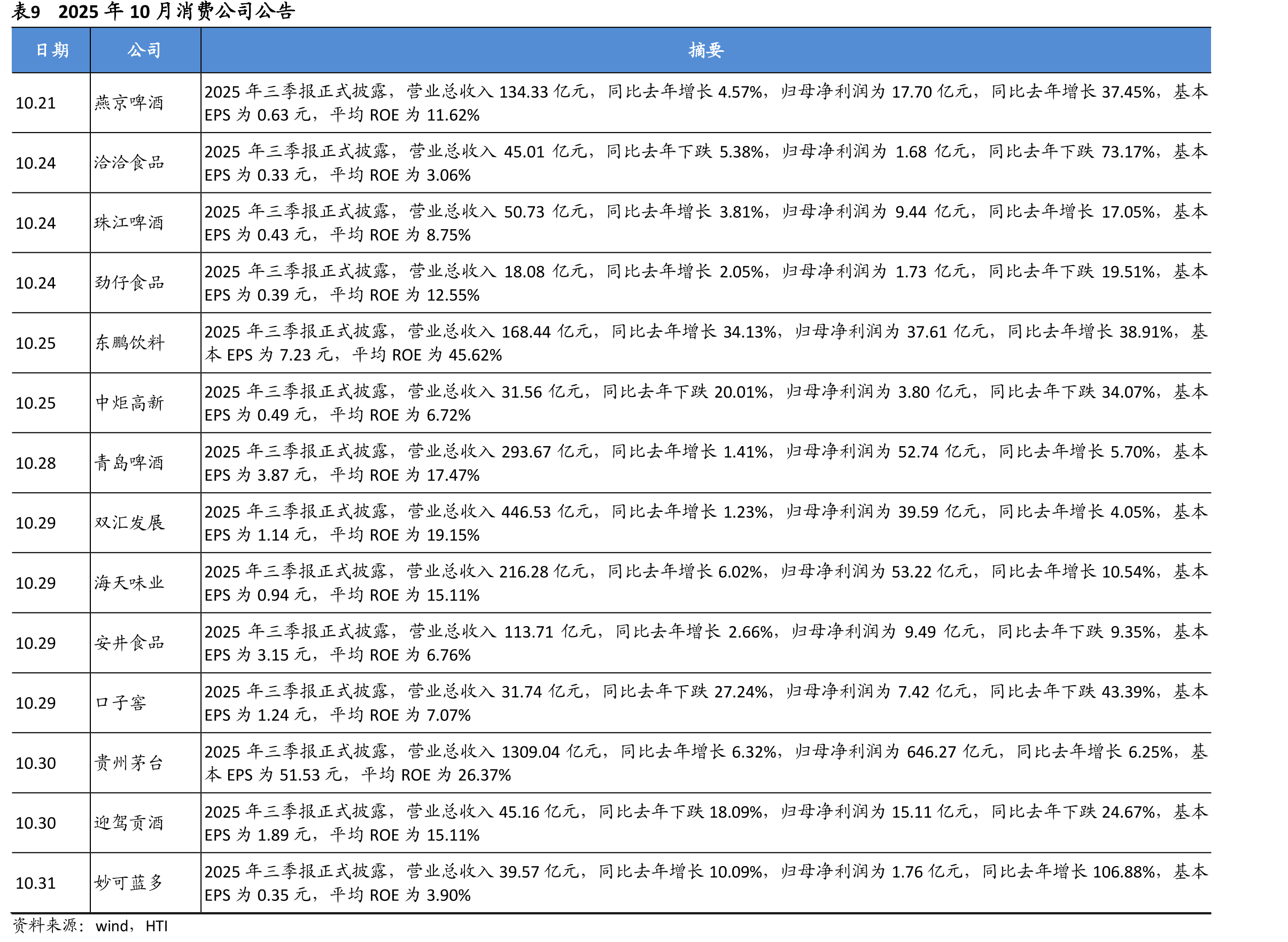 图14本月梦之蓝M6+、青花20批价+5/-5元_第4页