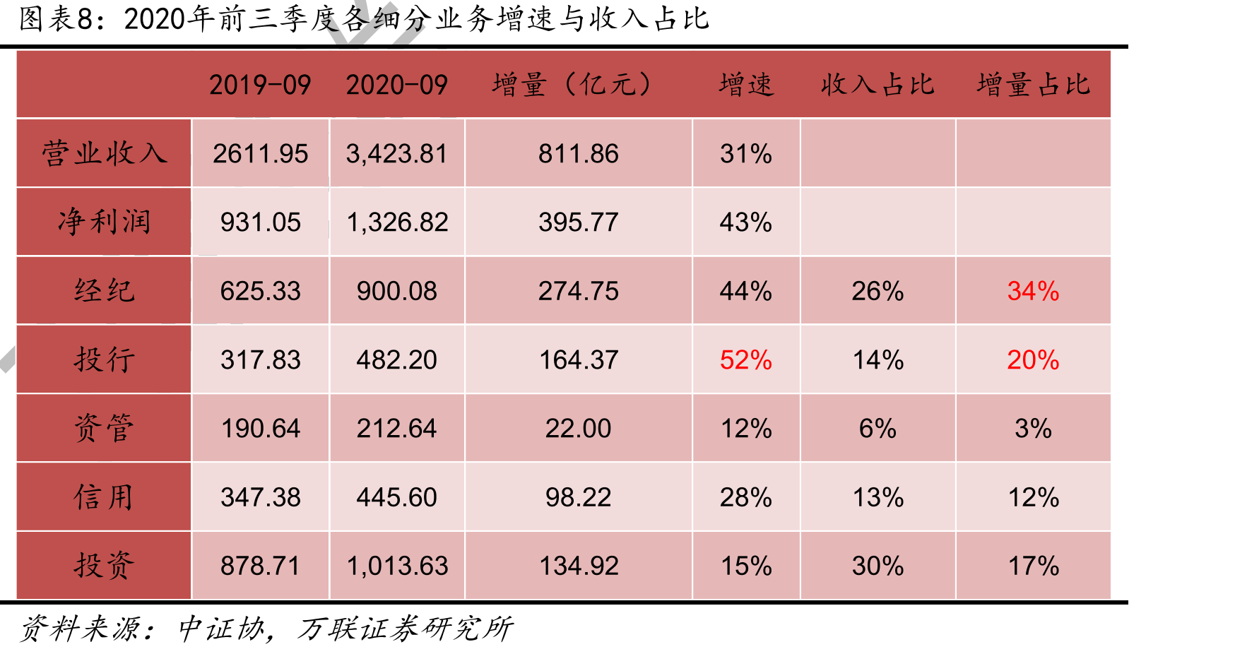 陆股通北向资金累券计流入规模（亿元）_第3页