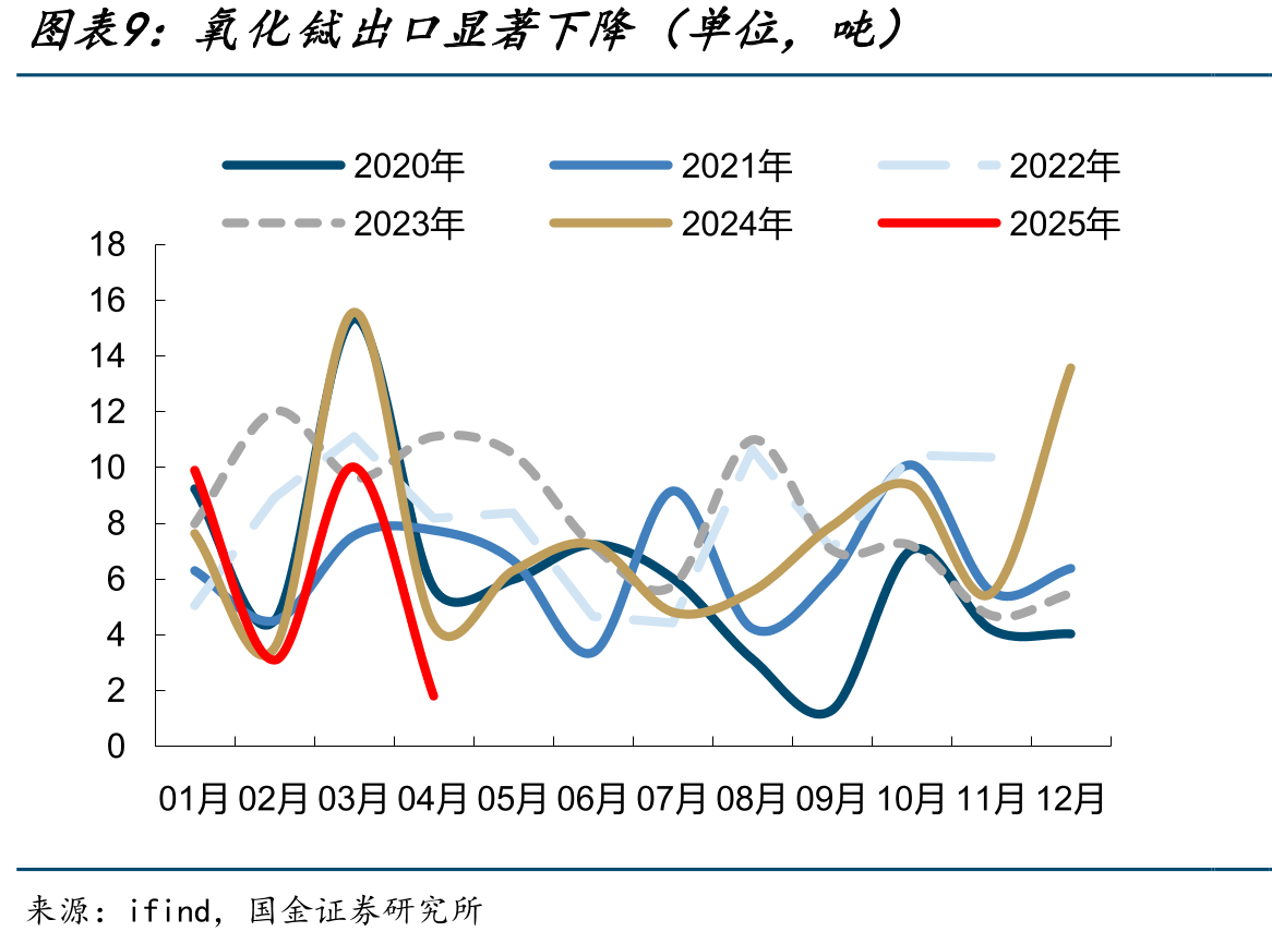 缅甸矿为离子型稀土矿重要来源（2024年，单位-吨REO）_第2页