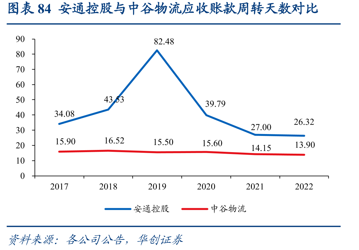 图表55安通控股股权结构_第5页