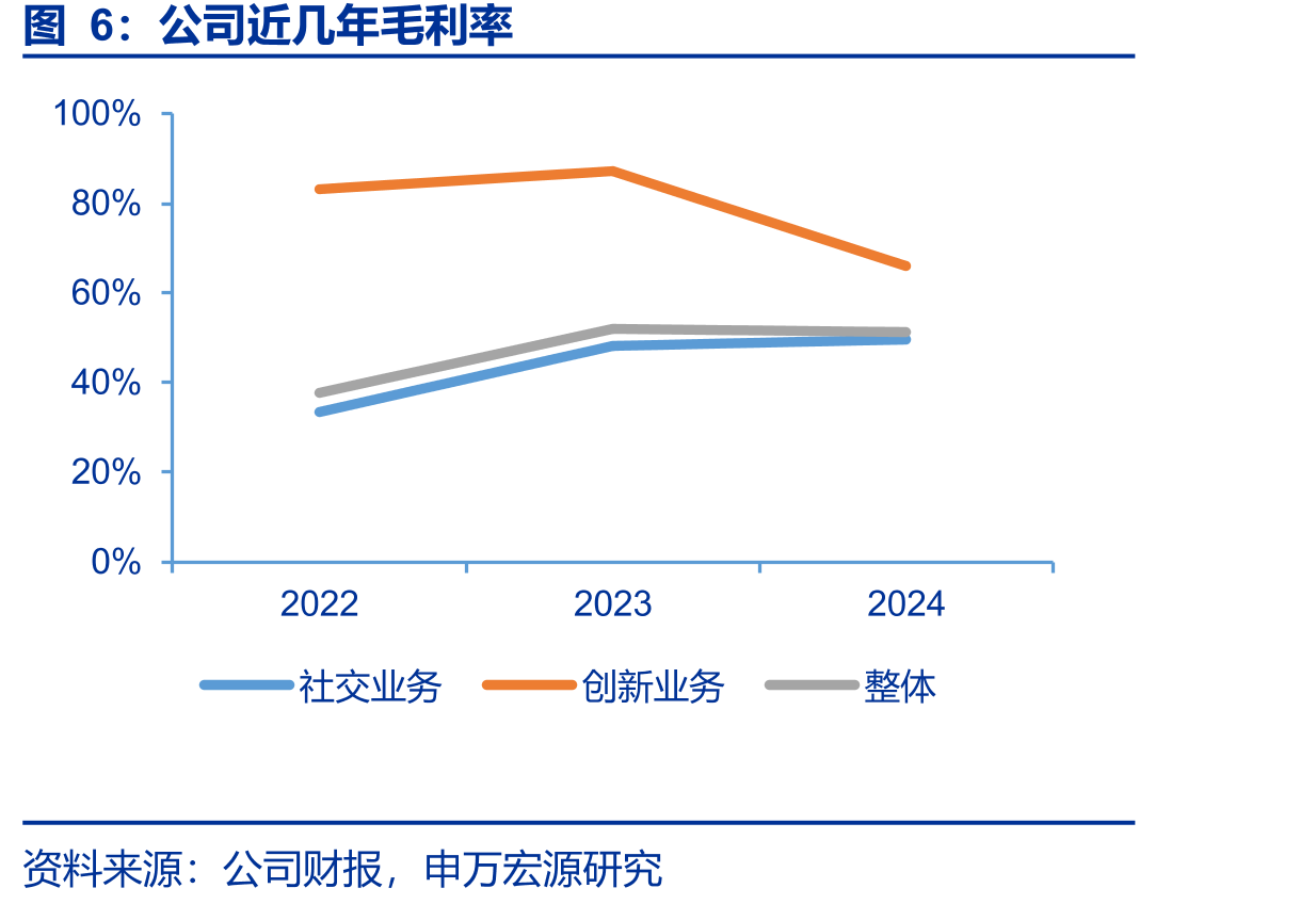 Blued+HeeSay全球下载量（次）_第5页