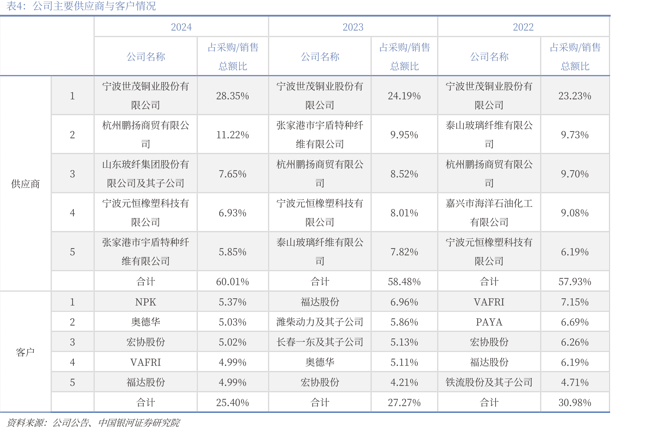 中国机动车辆用离合器及其零件产品出口金额_第5页