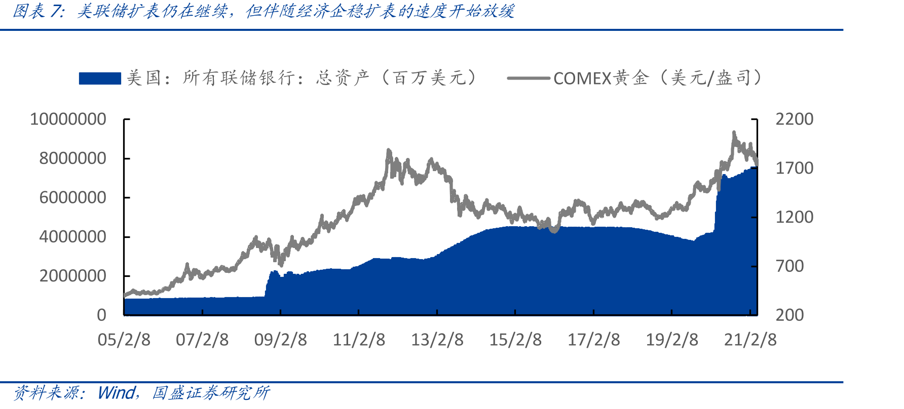 3月美国新增非农就业人数约91.6万人，创近7个月新高_第4页