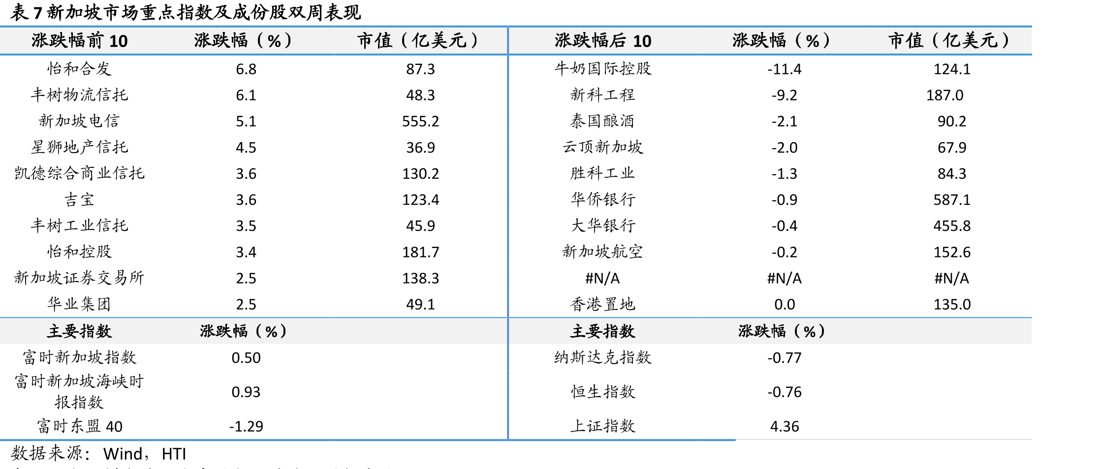 图152022-至今越南餐饮业通胀表现_第4页