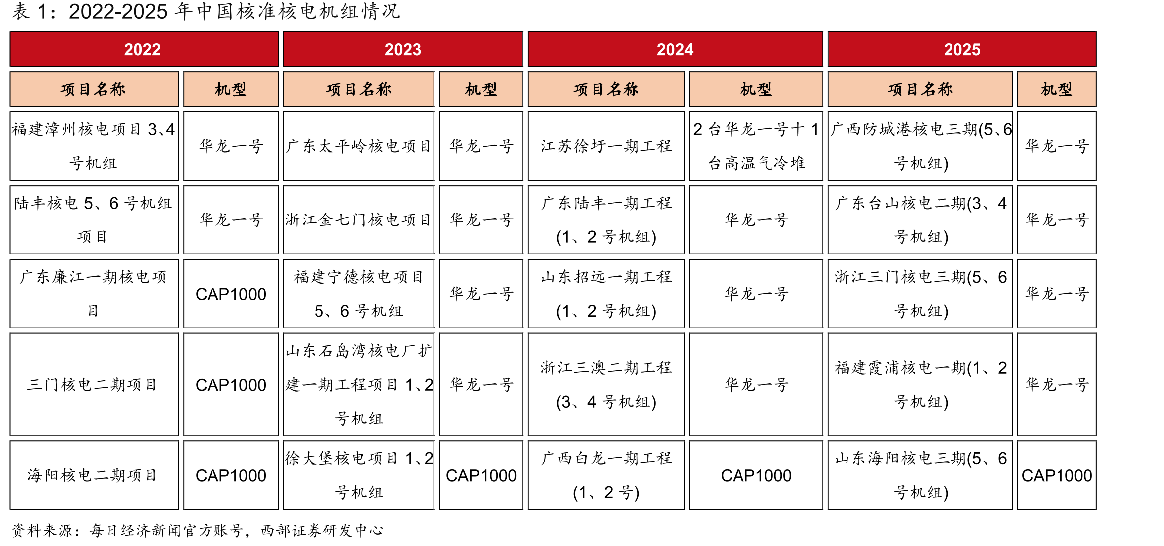 久立特材核心指标概览图（单位：亿元，右图是分下游行业和分不同产品的毛利率情况）_第4页
