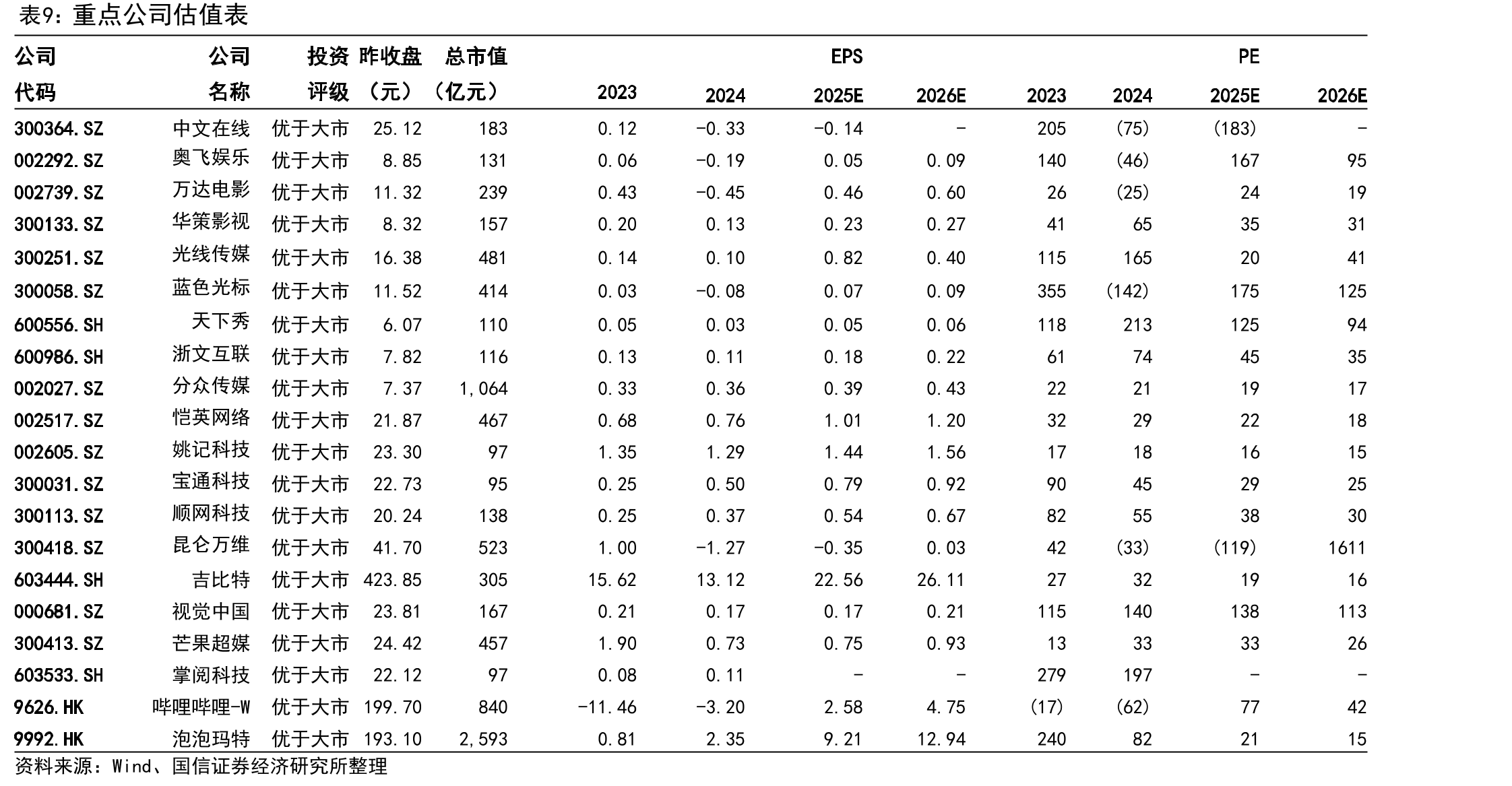 2025年11月中国手游收入TOP30|海外AppStore+GooglePlay_第2页